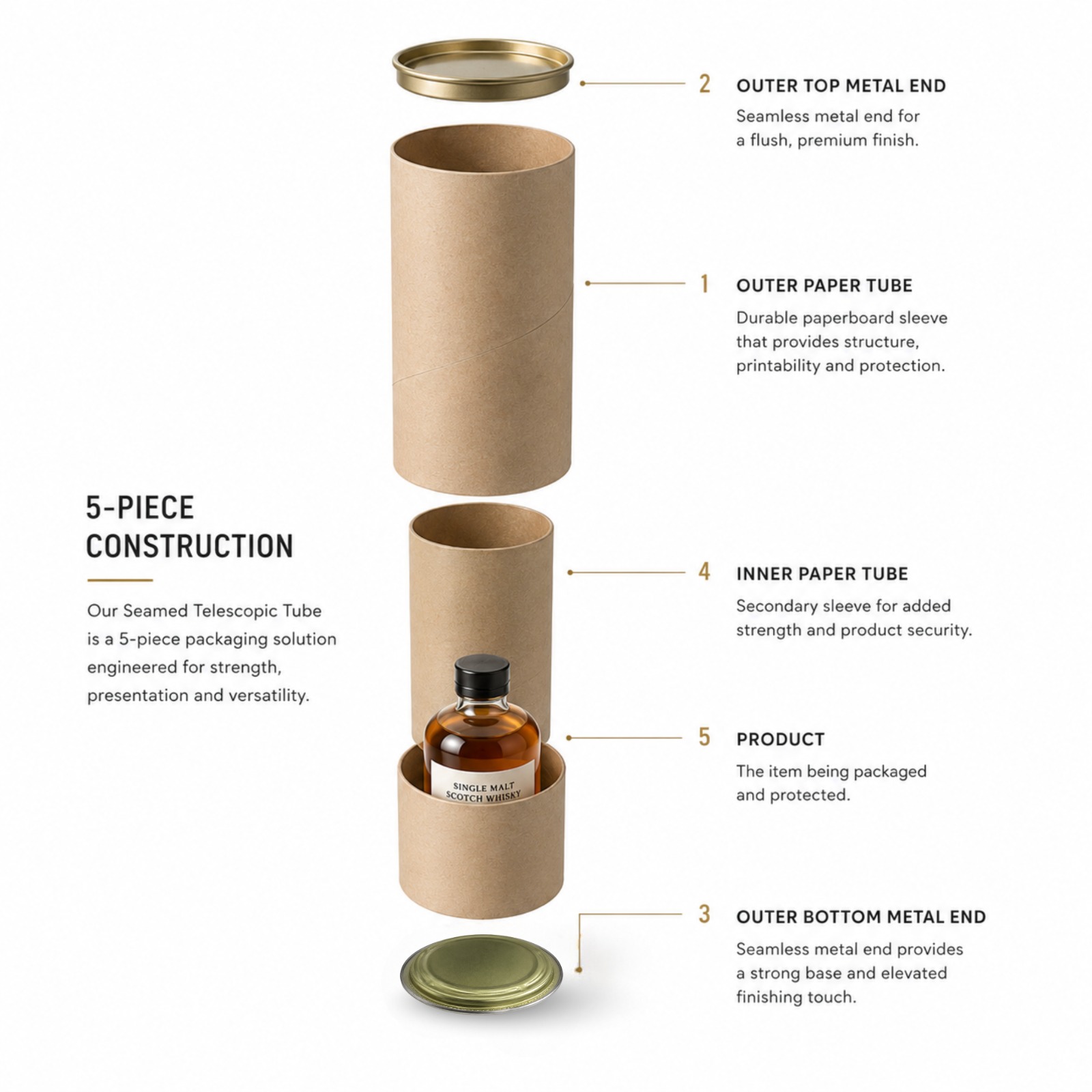 5-piece exploded view